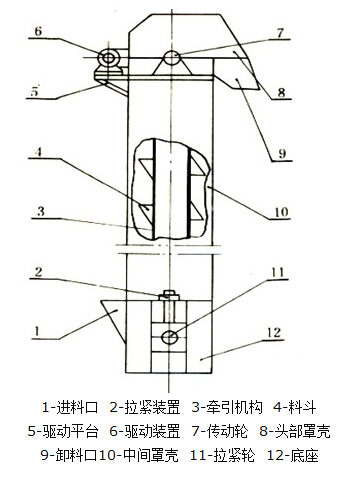 GTH高效斗式提升機(jī)結(jié)構(gòu)圖 GTH高效斗式提升機(jī)結(jié)構(gòu)圖